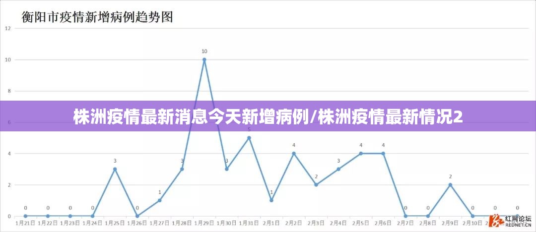 株洲疫情最新消息今天新增病例/株洲疫情最新情况2