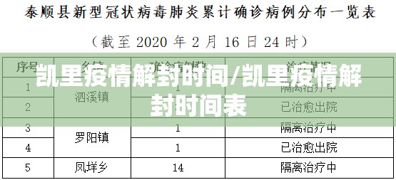 凯里疫情解封时间/凯里疫情解封时间表