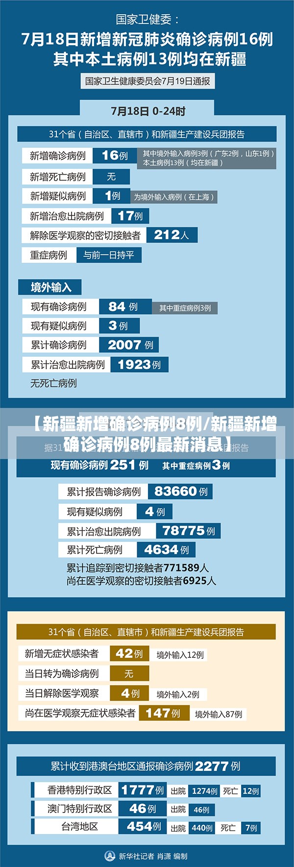 【新疆新增确诊病例8例/新疆新增确诊病例8例最新消息】
