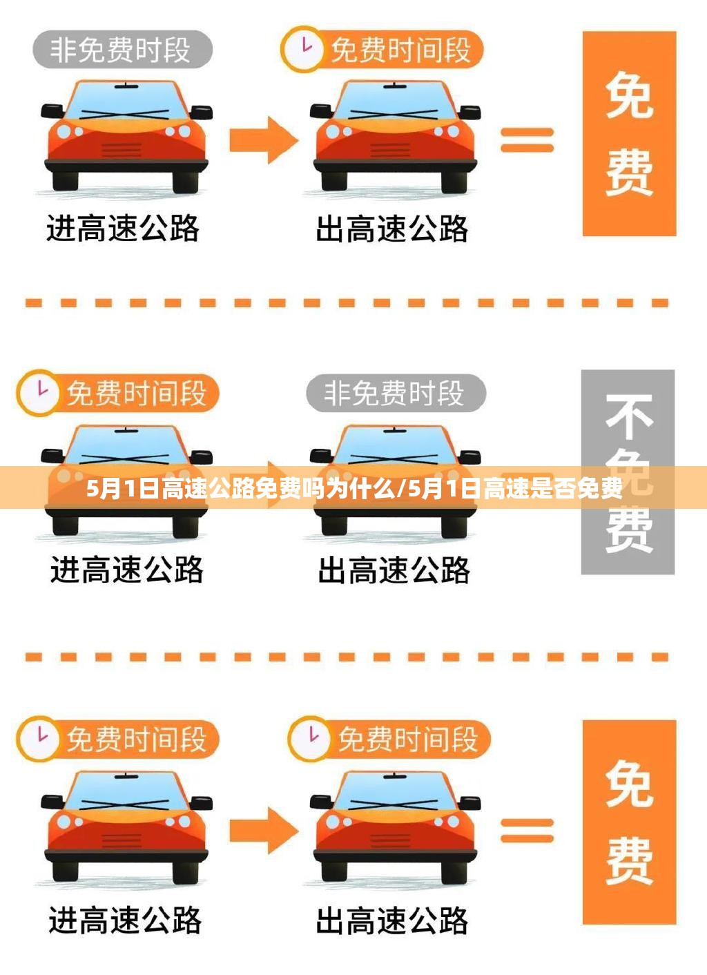 5月1日高速公路免费吗为什么/5月1日高速是否免费