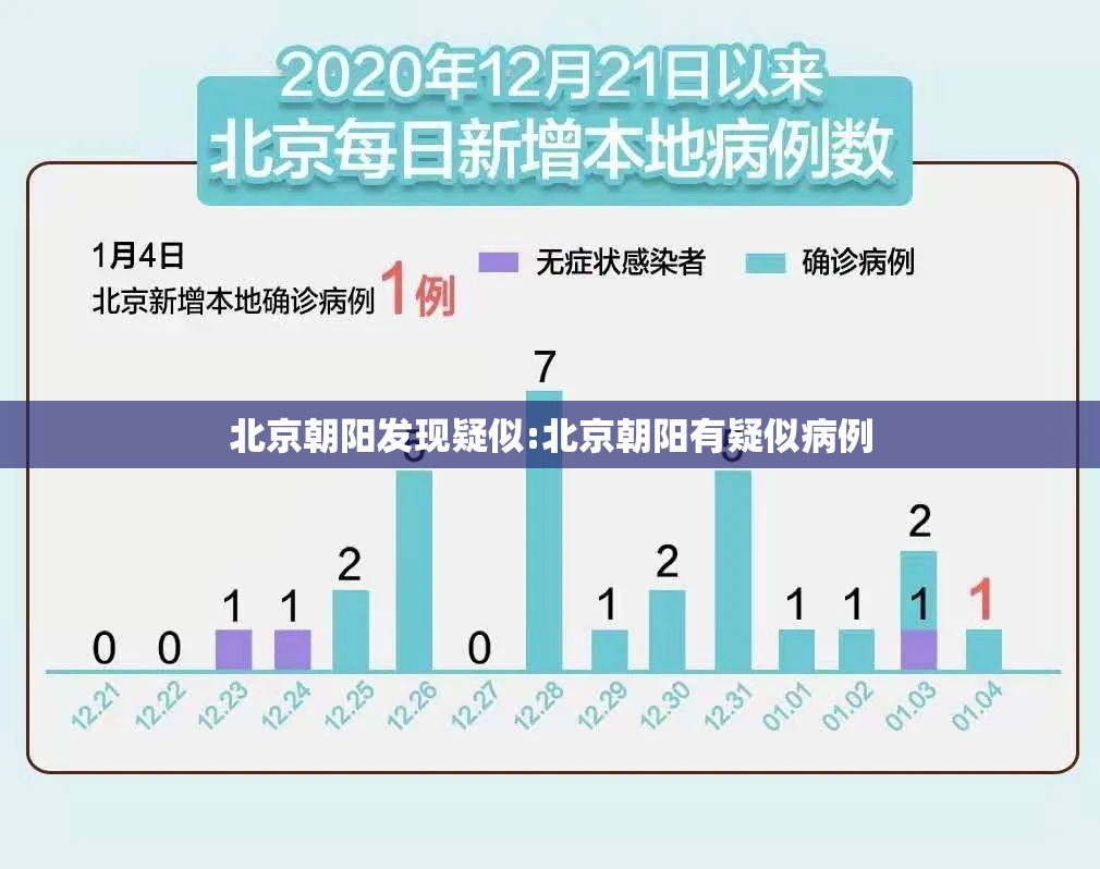北京朝阳发现疑似:北京朝阳有疑似病例
