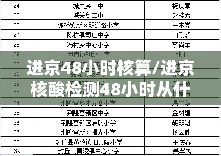 进京48小时核算/进京核酸检测48小时从什么时候开始算