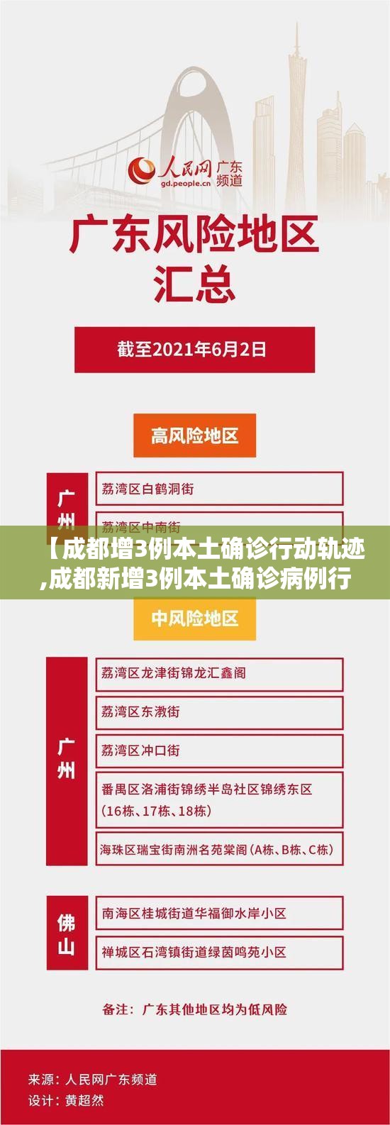 【成都增3例本土确诊行动轨迹,成都新增3例本土确诊病例行动轨迹】