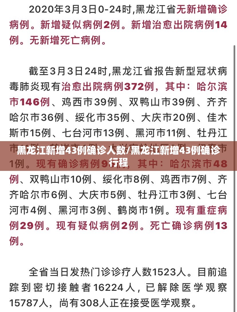 黑龙江新增43例确诊人数/黑龙江新增43例确诊行程