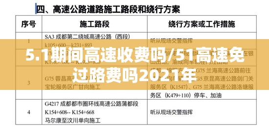 5.1期间高速收费吗/51高速免过路费吗2021年