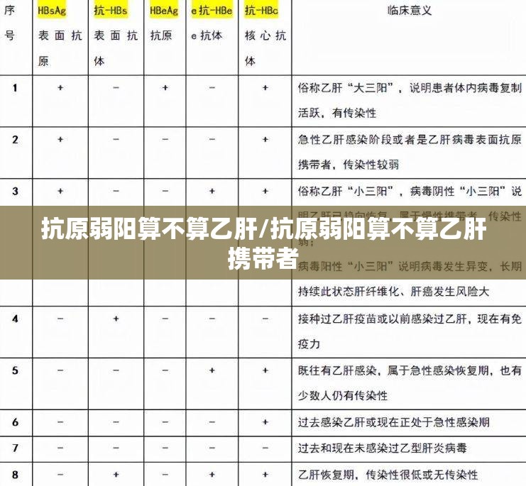 抗原弱阳算不算乙肝/抗原弱阳算不算乙肝携带者