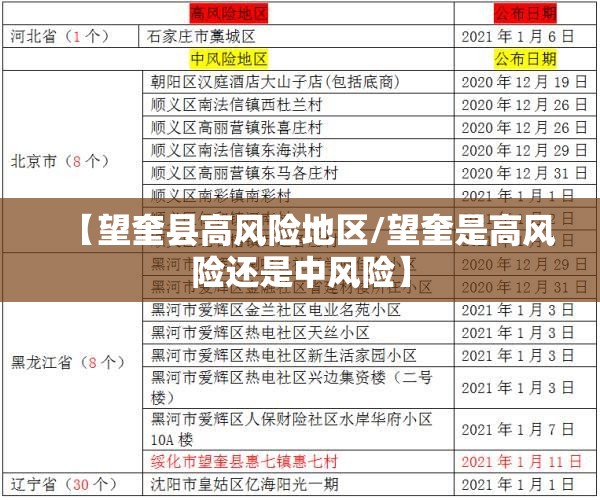 【望奎县高风险地区/望奎是高风险还是中风险】