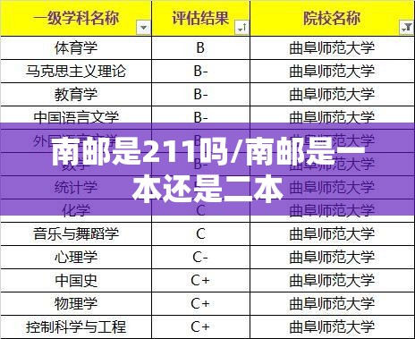 南邮是211吗/南邮是一本还是二本