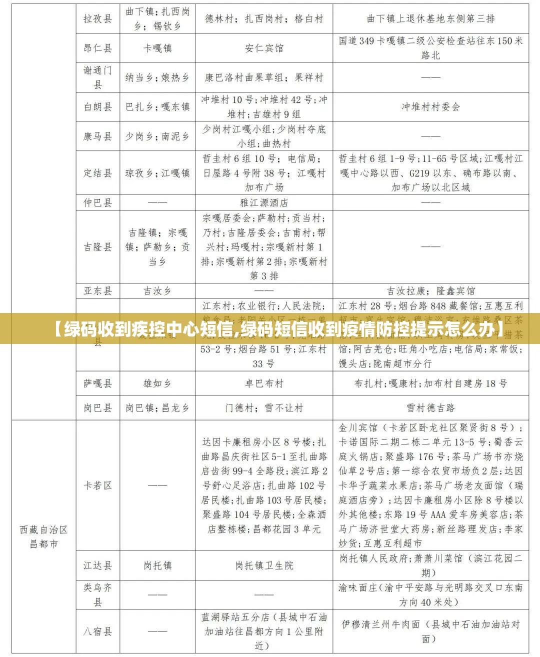 【绿码收到疾控中心短信,绿码短信收到疫情防控提示怎么办】