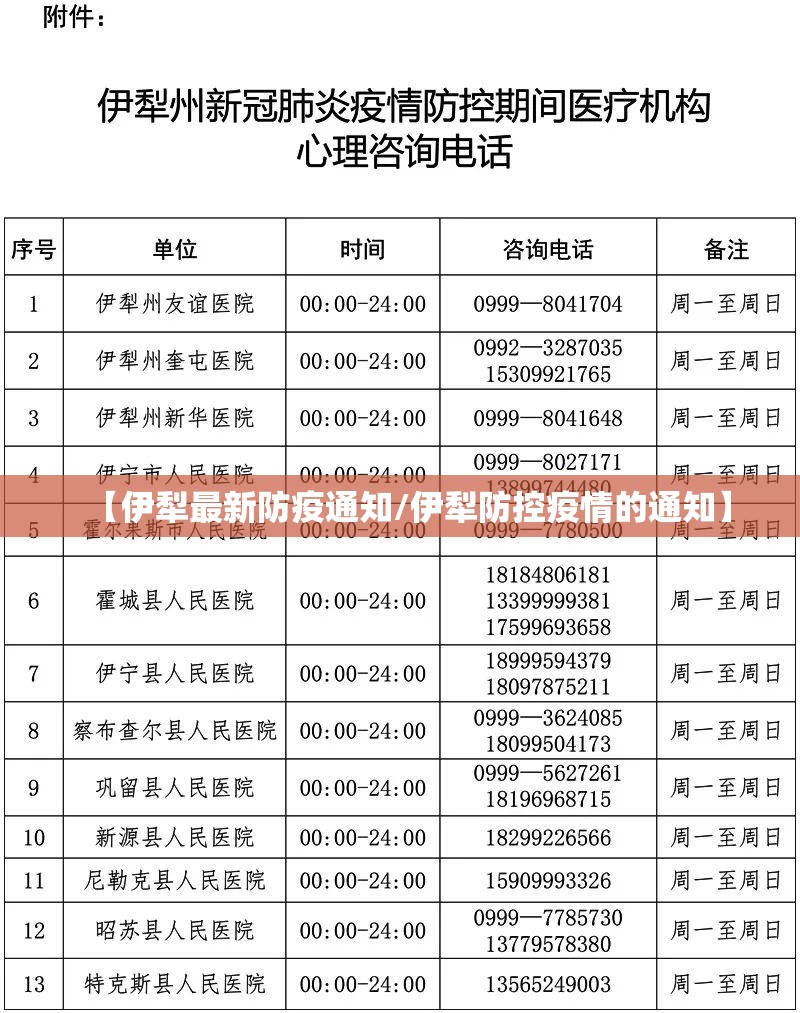 【伊犁最新防疫通知/伊犁防控疫情的通知】