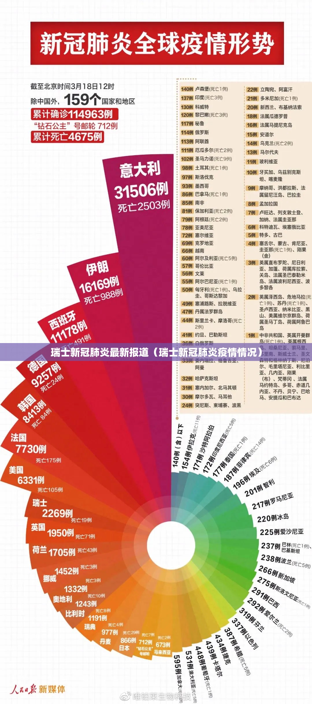 瑞士新冠肺炎最新报道（瑞士新冠肺炎疫情情况）