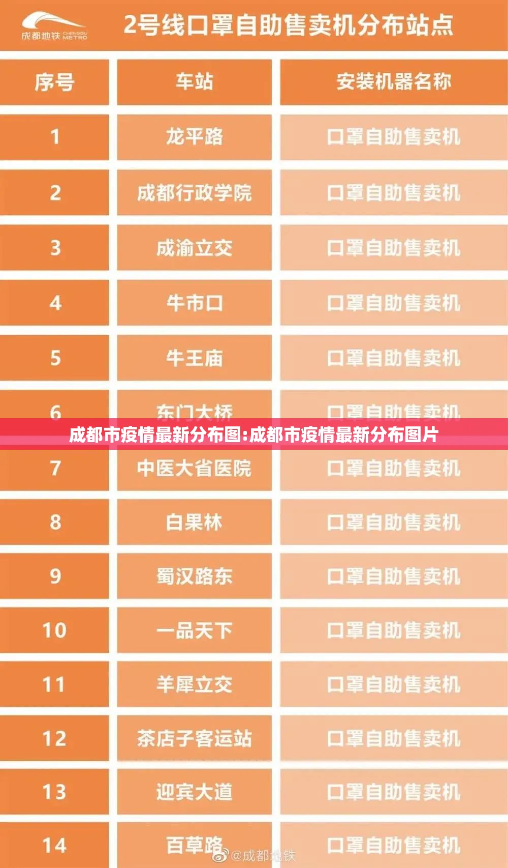 成都市疫情最新分布图:成都市疫情最新分布图片