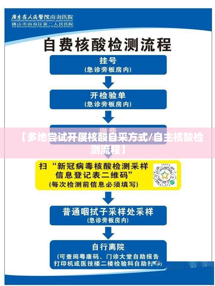 【多地尝试开展核酸自采方式/自主核酸检测流程】