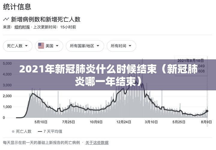 2021年新冠肺炎什么时候结束（新冠肺炎哪一年结束）