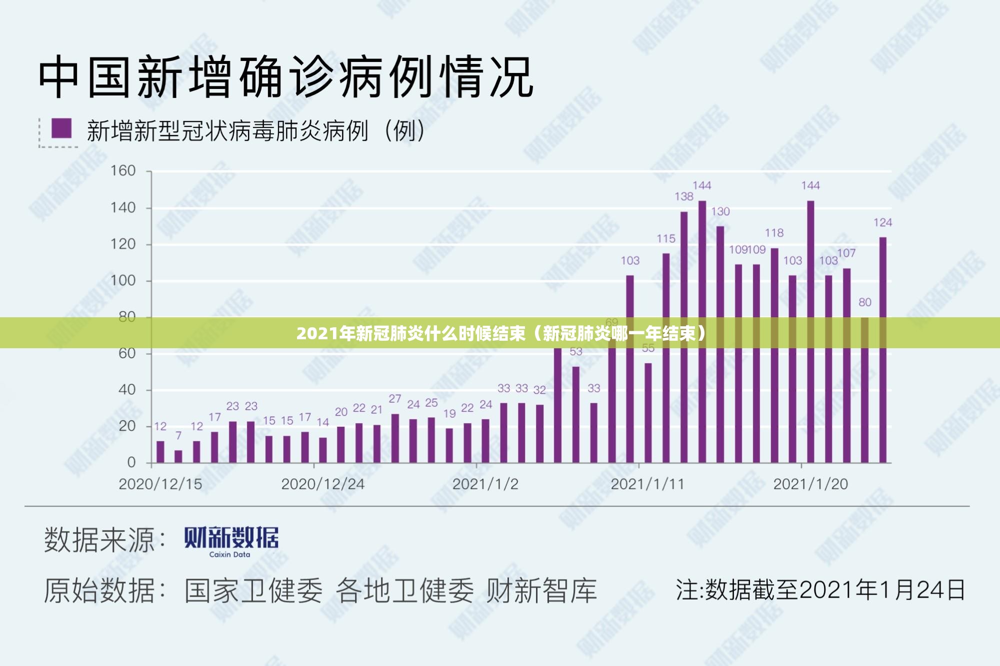 2021年新冠肺炎什么时候结束（新冠肺炎哪一年结束）