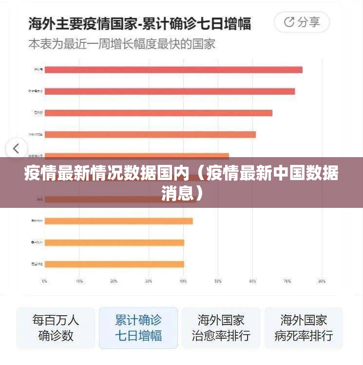 疫情最新情况数据国内（疫情最新中国数据消息）