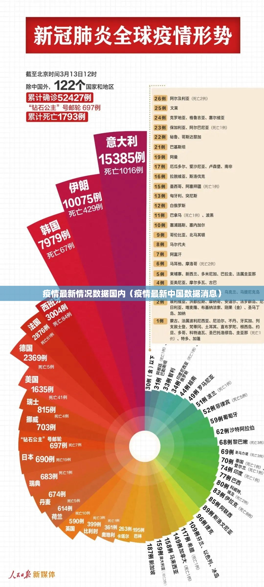 疫情最新情况数据国内（疫情最新中国数据消息）