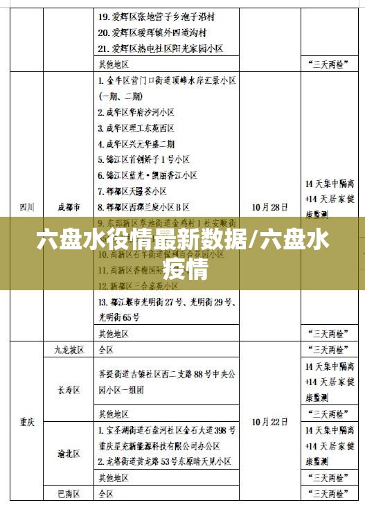 六盘水役情最新数据/六盘水 疫情