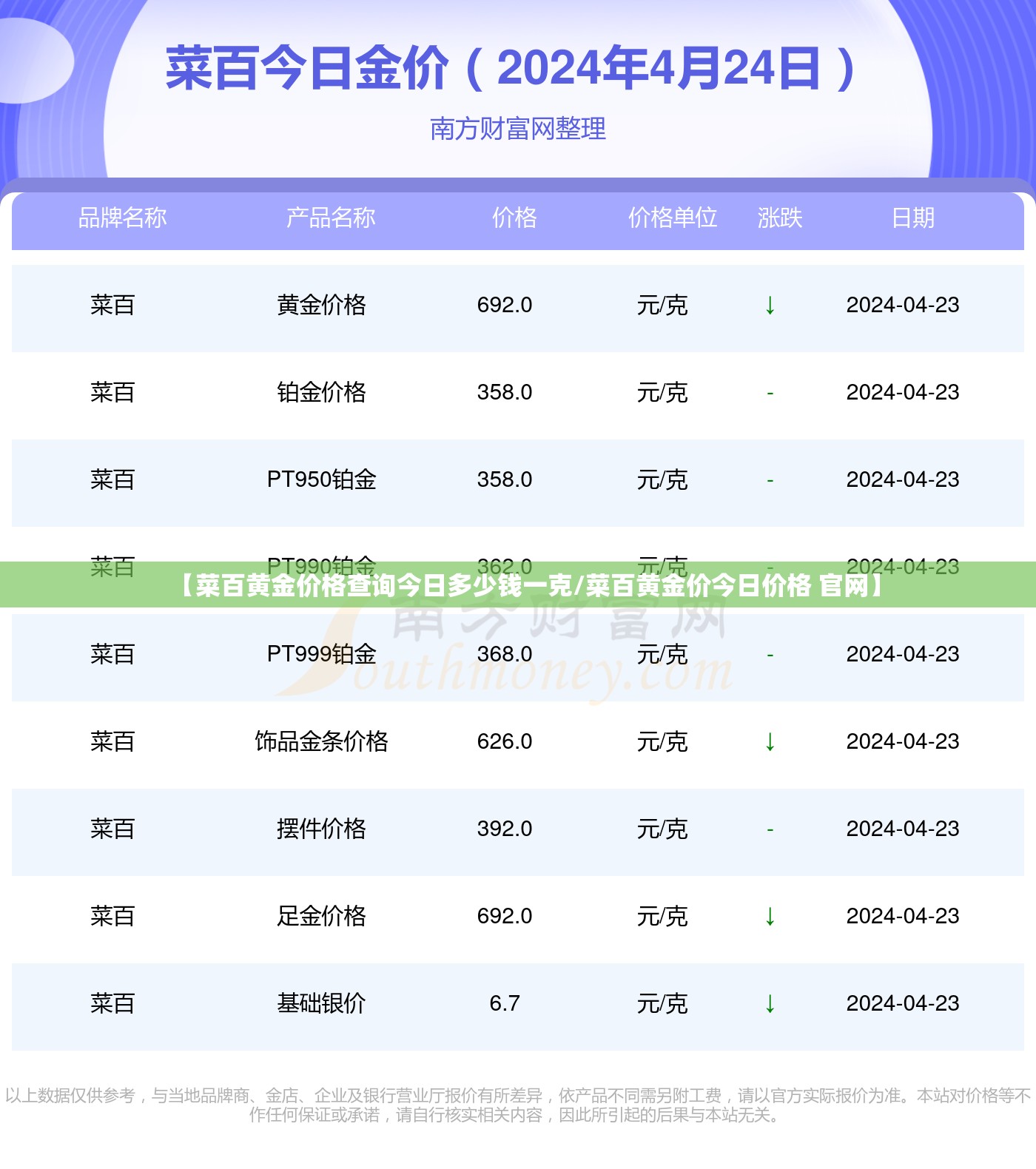 【菜百黄金价格查询今日多少钱一克/菜百黄金价今日价格 官网】