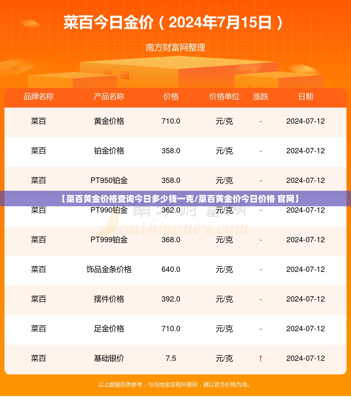 【菜百黄金价格查询今日多少钱一克/菜百黄金价今日价格 官网】