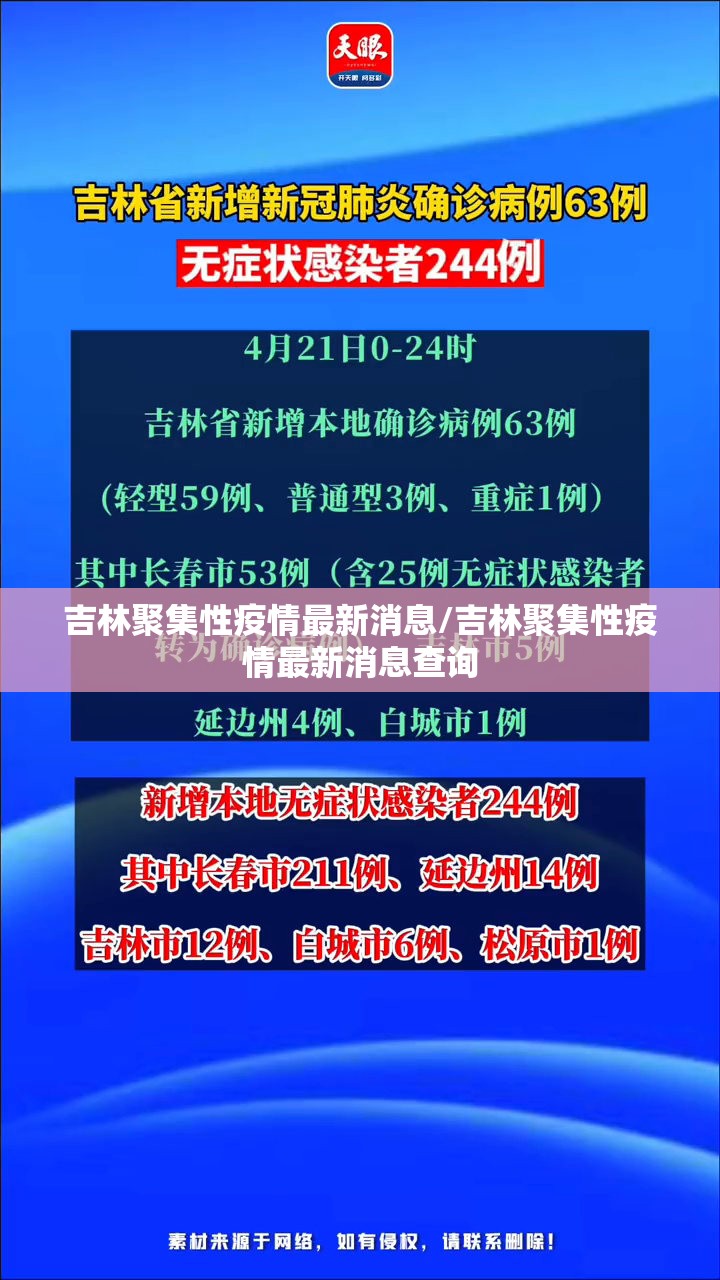 吉林聚集性疫情最新消息/吉林聚集性疫情最新消息查询