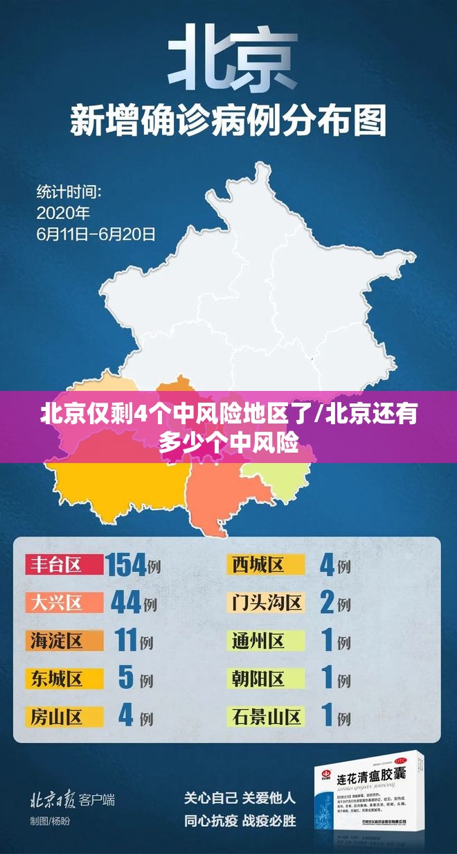 北京仅剩4个中风险地区了/北京还有多少个中风险