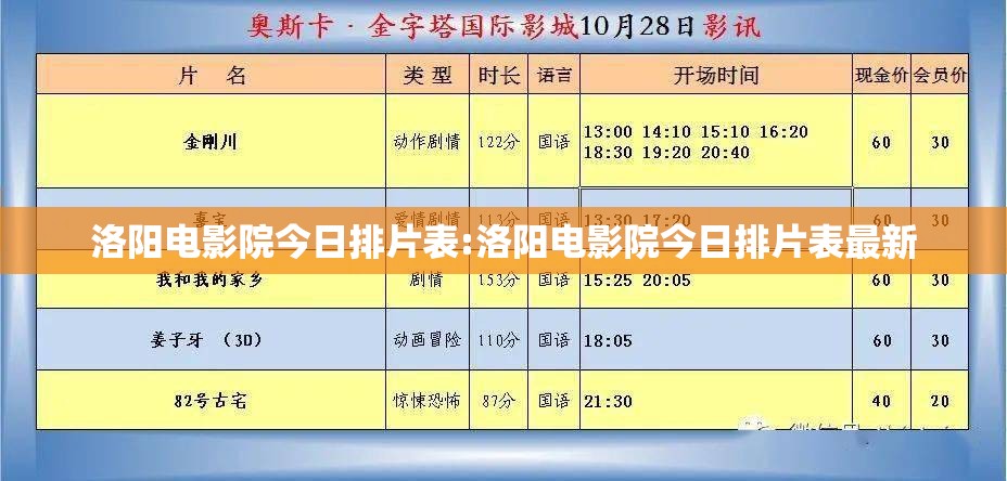 洛阳电影院今日排片表:洛阳电影院今日排片表最新