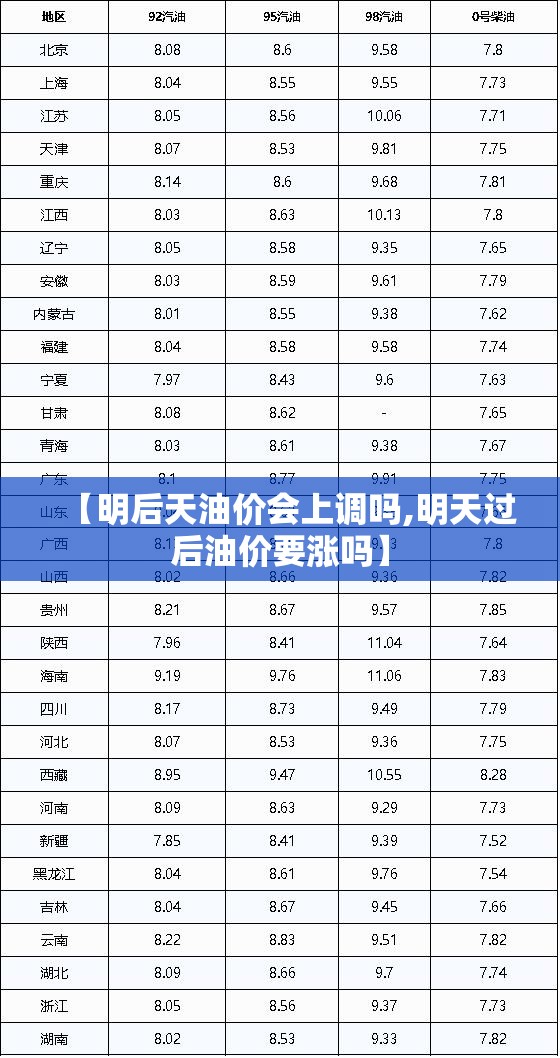 【明后天油价会上调吗,明天过后油价要涨吗】