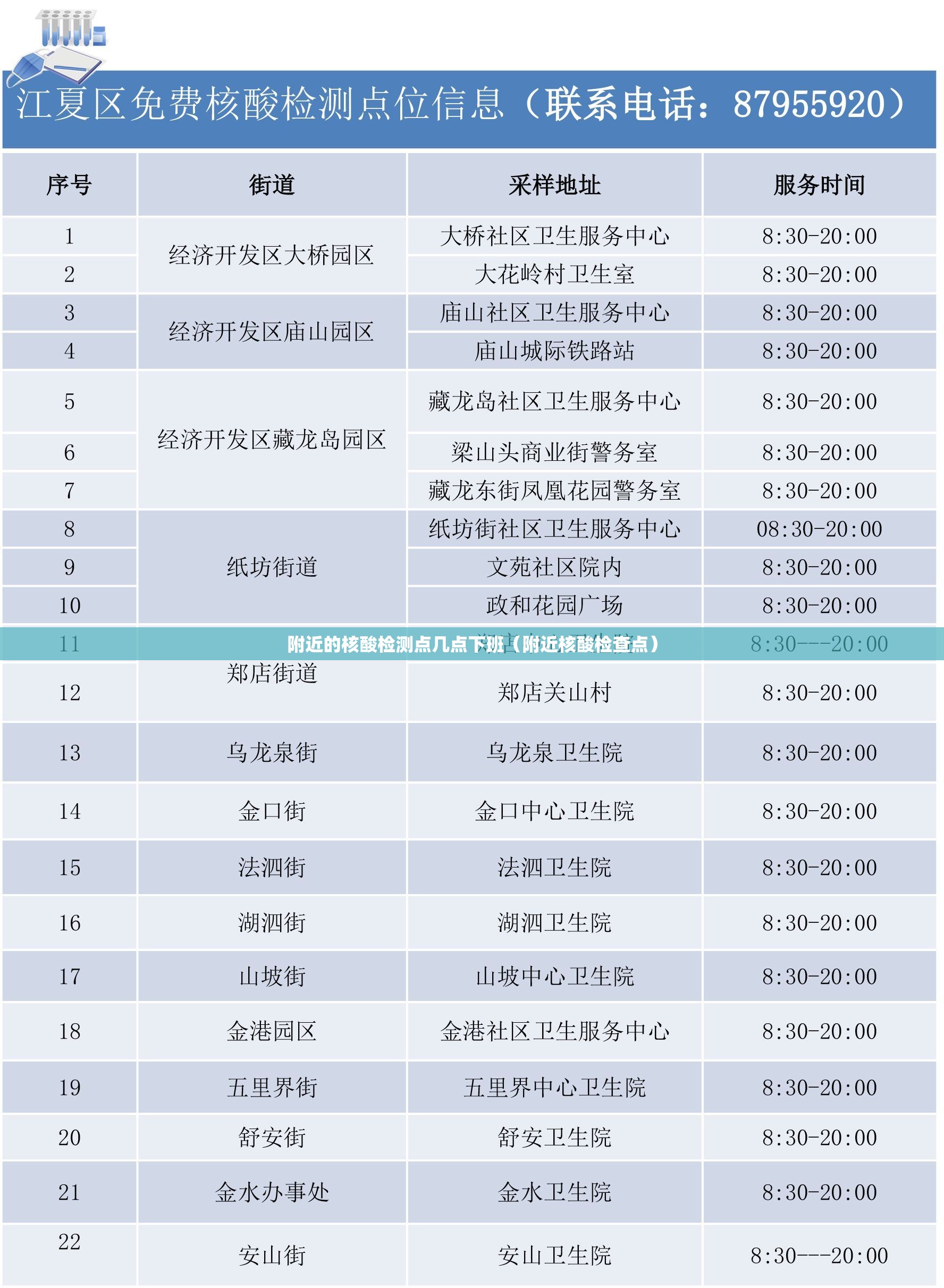 附近的核酸检测点几点下班（附近核酸检查点）