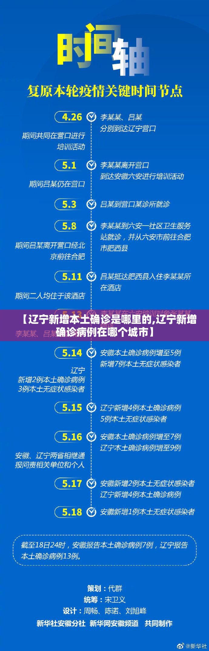 【辽宁新增本土确诊是哪里的,辽宁新增确诊病例在哪个城市】