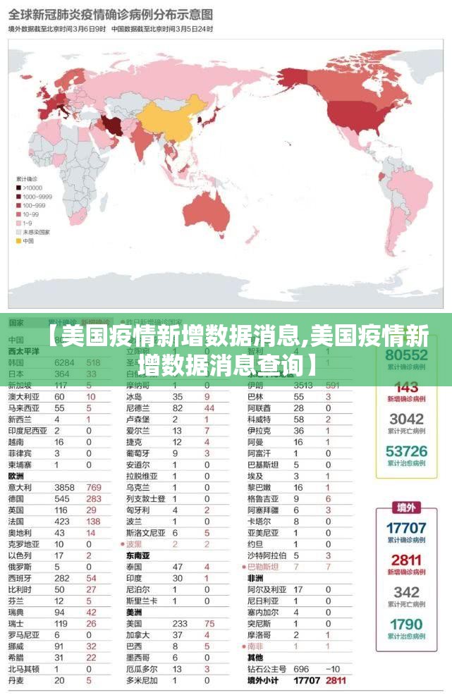 【美国疫情新增数据消息,美国疫情新增数据消息查询】