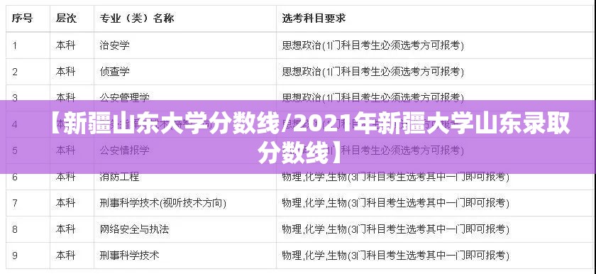 【新疆山东大学分数线/2021年新疆大学山东录取分数线】