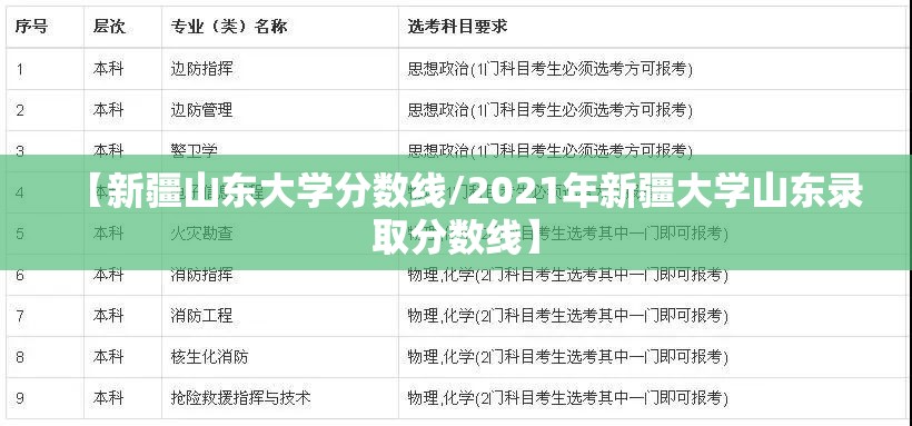 【新疆山东大学分数线/2021年新疆大学山东录取分数线】