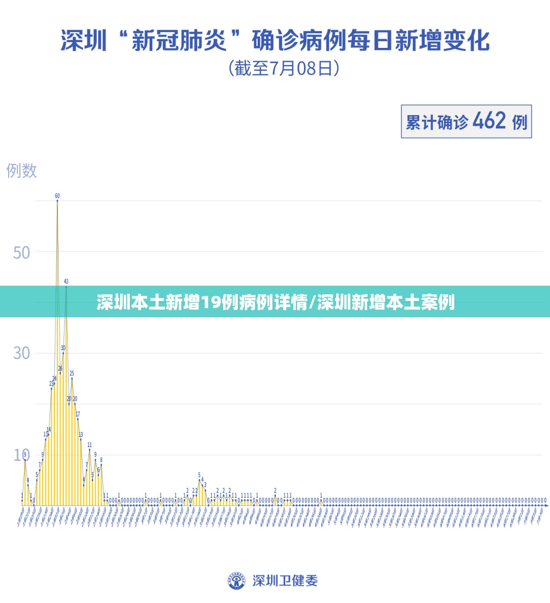 深圳本土新增19例病例详情/深圳新增本土案例