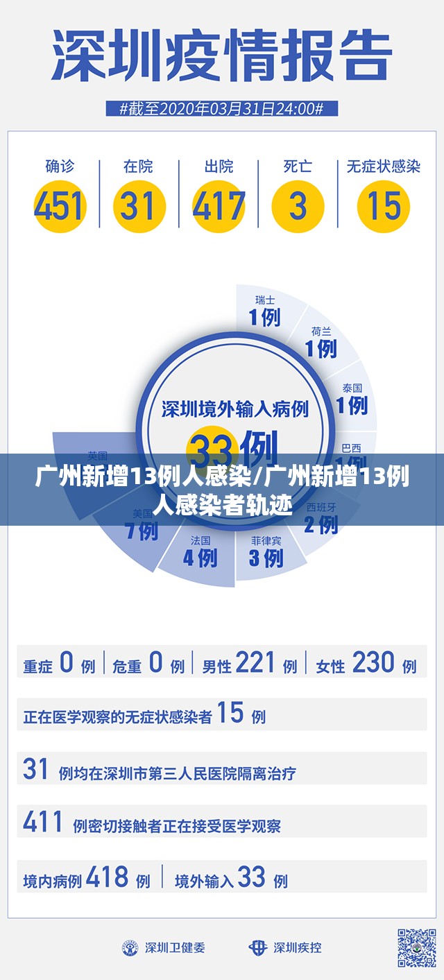 广州新增13例人感染/广州新增13例人感染者轨迹
