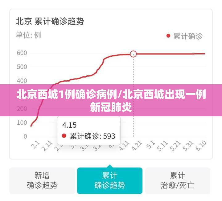 北京西城1例确诊病例/北京西城出现一例新冠肺炎