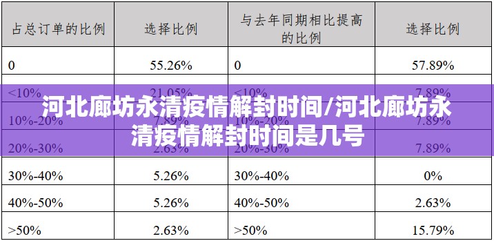 河北廊坊永清疫情解封时间/河北廊坊永清疫情解封时间是几号