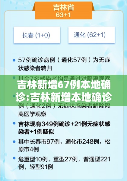 吉林新增67例本地确诊:吉林新增本地确诊63例