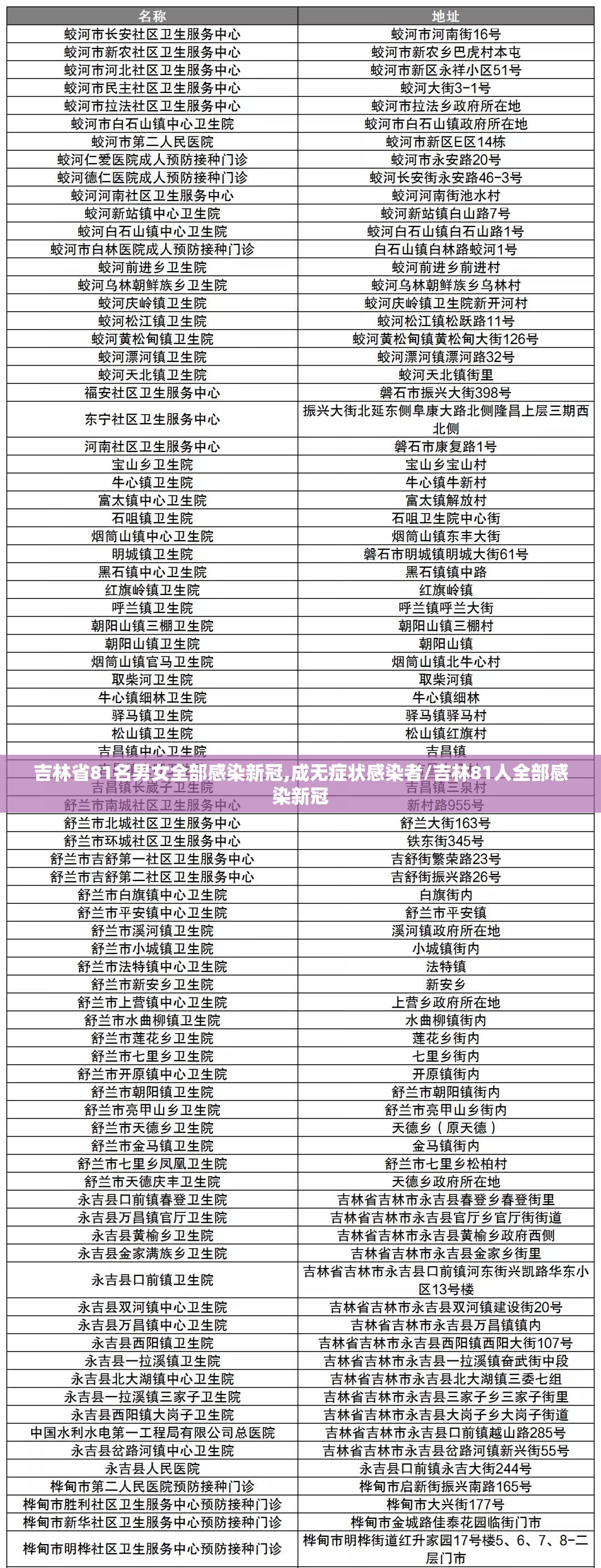 吉林省81名男女全部感染新冠,成无症状感染者/吉林81人全部感染新冠