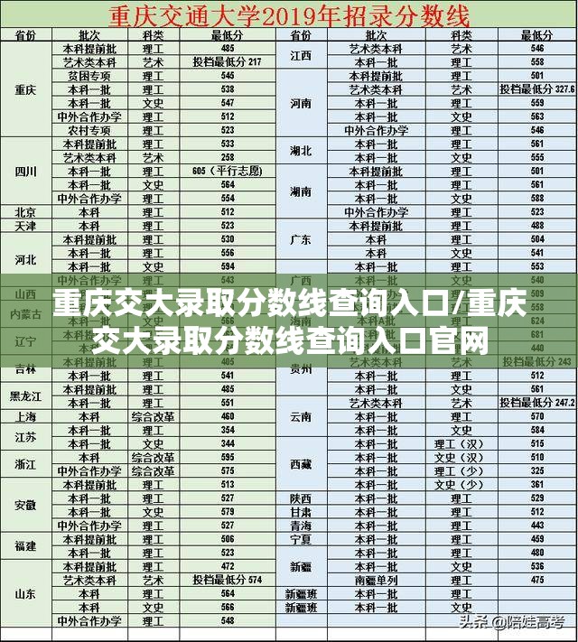 重庆交大录取分数线查询入口/重庆交大录取分数线查询入口官网