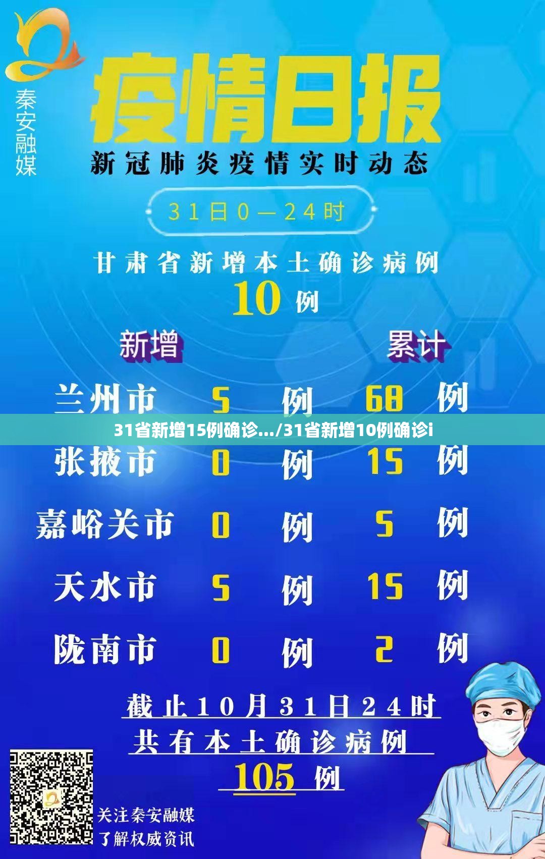31省新增15例确诊.../31省新增10例确诊i