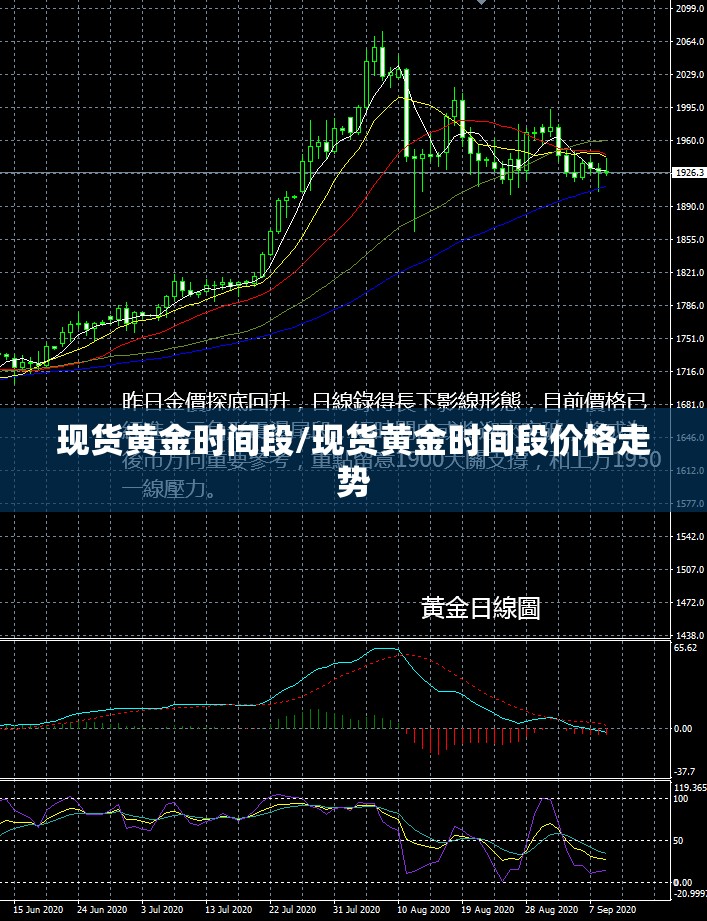 现货黄金时间段/现货黄金时间段价格走势