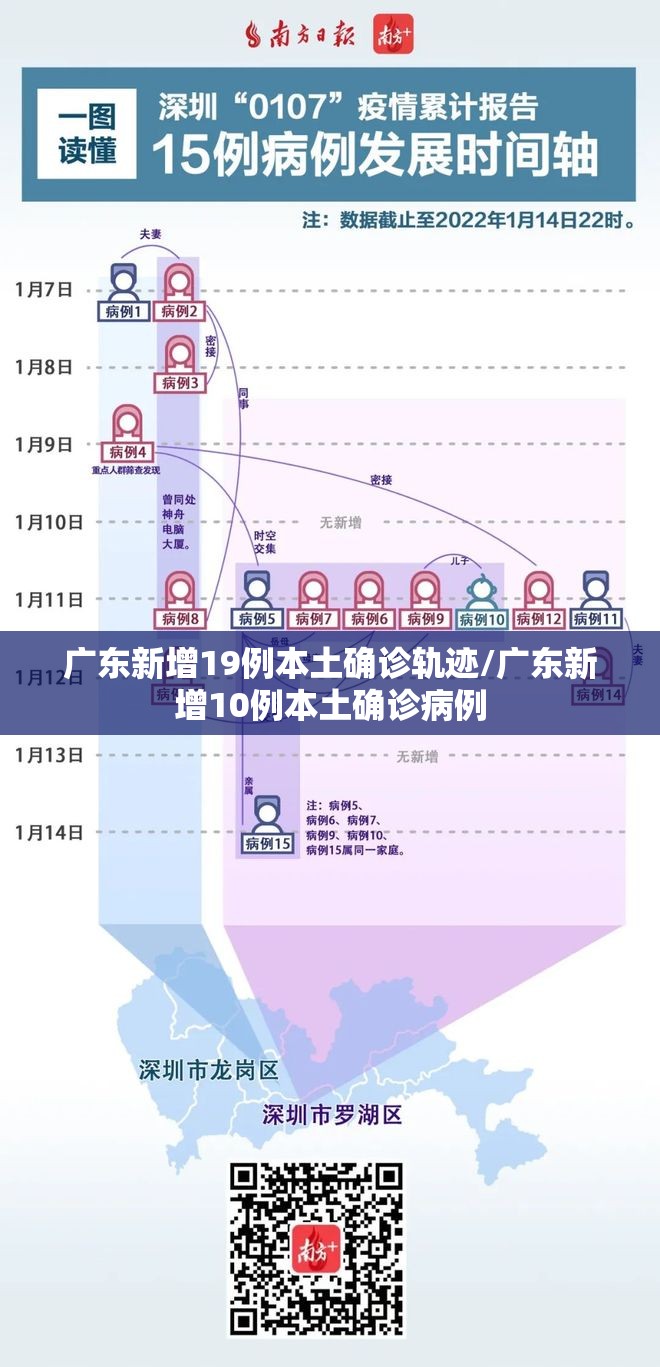 广东新增19例本土确诊轨迹/广东新增10例本土确诊病例