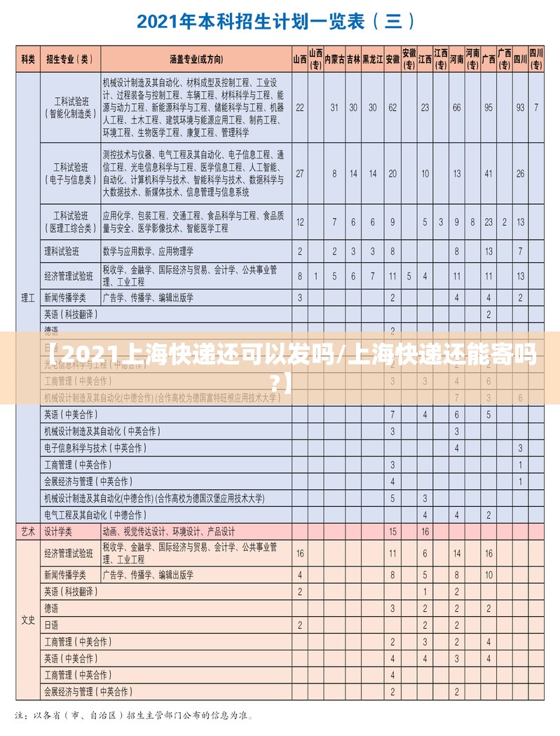 【2021上海快递还可以发吗/上海快递还能寄吗?】