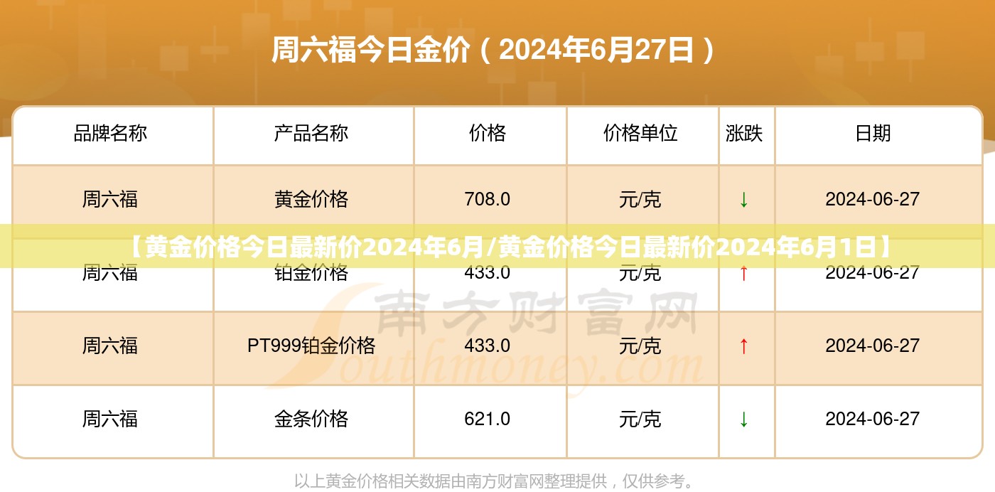 【黄金价格今日最新价2024年6月/黄金价格今日最新价2024年6月1日】