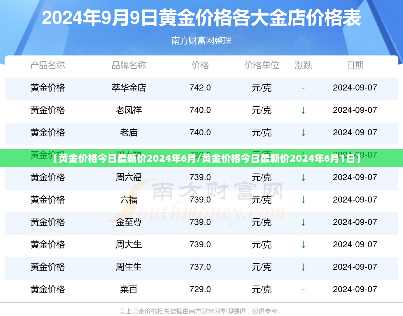 【黄金价格今日最新价2024年6月/黄金价格今日最新价2024年6月1日】