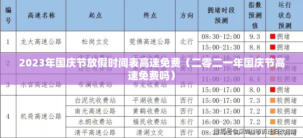 2023年国庆节放假时间表高速免费（二零二一年国庆节高速免费吗）