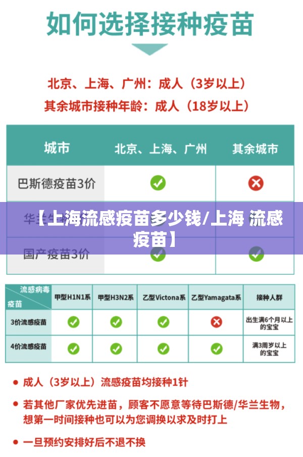 【上海流感疫苗多少钱/上海 流感 疫苗】