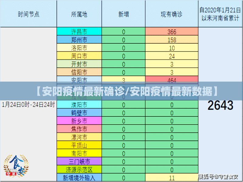 【安阳疫情最新确诊/安阳疫情最新数据】