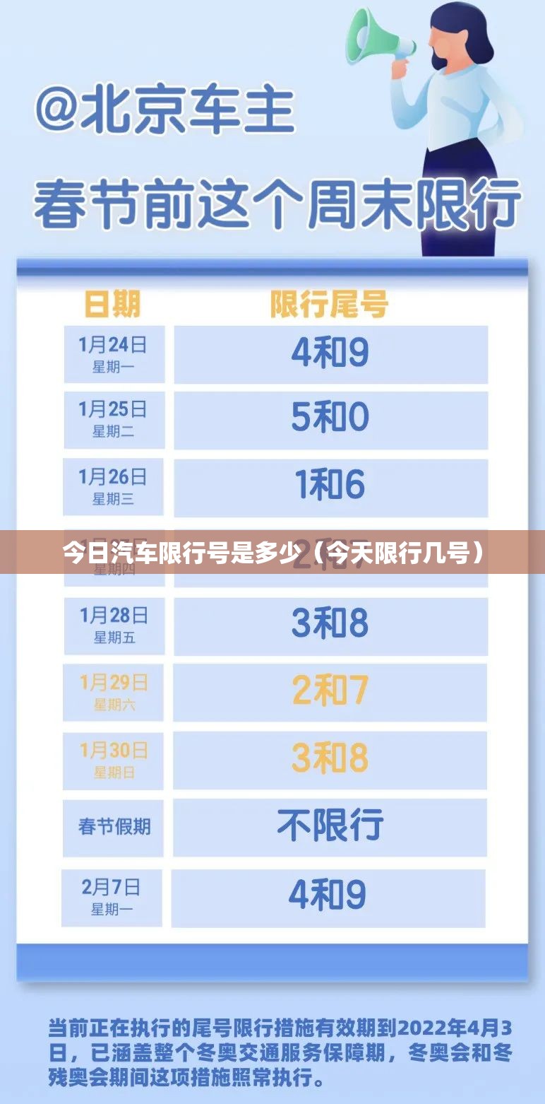 今日汽车限行号是多少（今天限行几号）